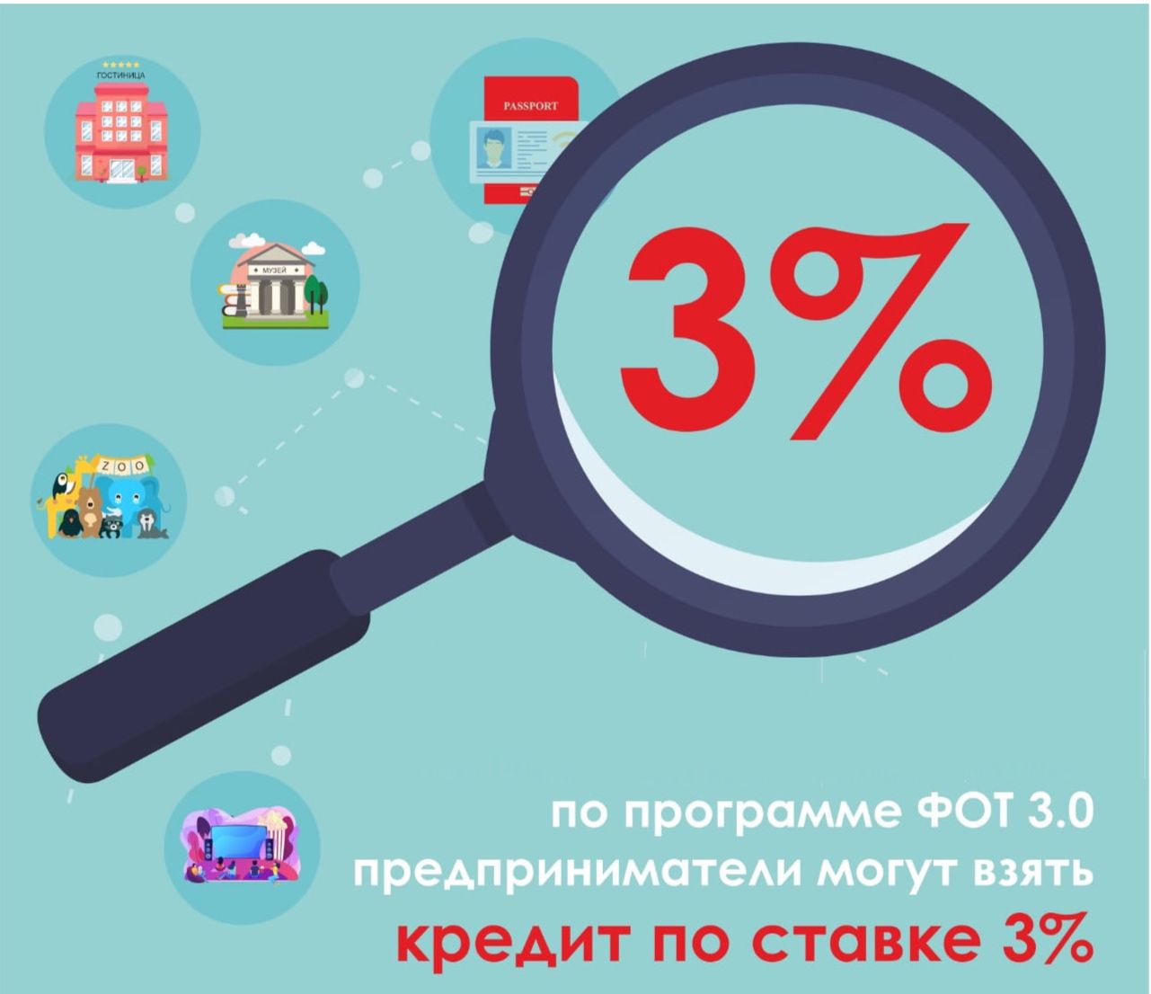 Больше 16,5 тысяч предпринимателей подали заявки на льготный кредит ФОТ 3.0 второго этапа 