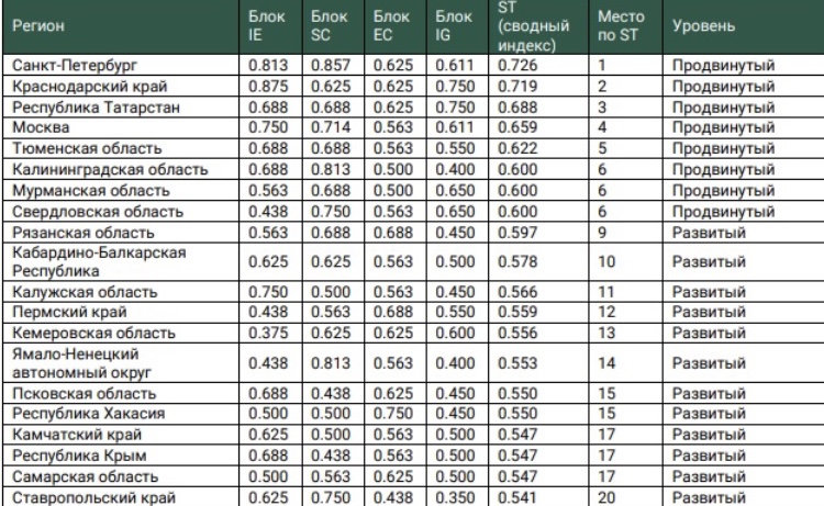 Кабардино-Балкария лидирует в рейтинге устойчивого развития туриндустрии в СКФО