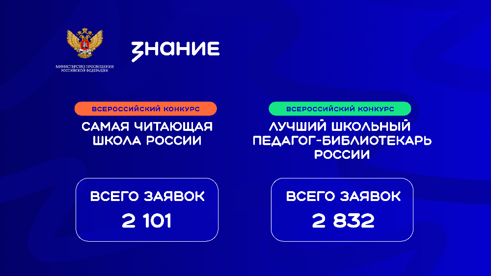 Школы и педагоги Кабардино-Балкарии в числе лидеров по количеству заявок в конкурсах общества «Знание»