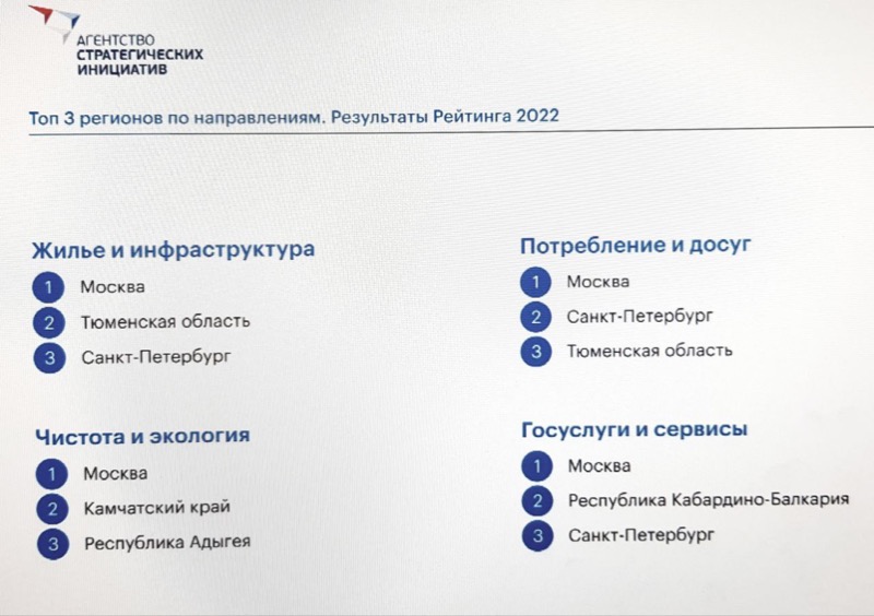 Госуслуги в Кабардино-Балкарии занимают лидирующие позиции в России