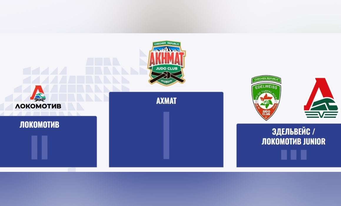 Две команды из Кабардино-Балкарии привезли домой серебро и бронзу с Континентальной лиги
