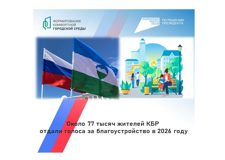 Около 77 тысяч жителей республики участвовали в голосовании по объектам благоустройства  