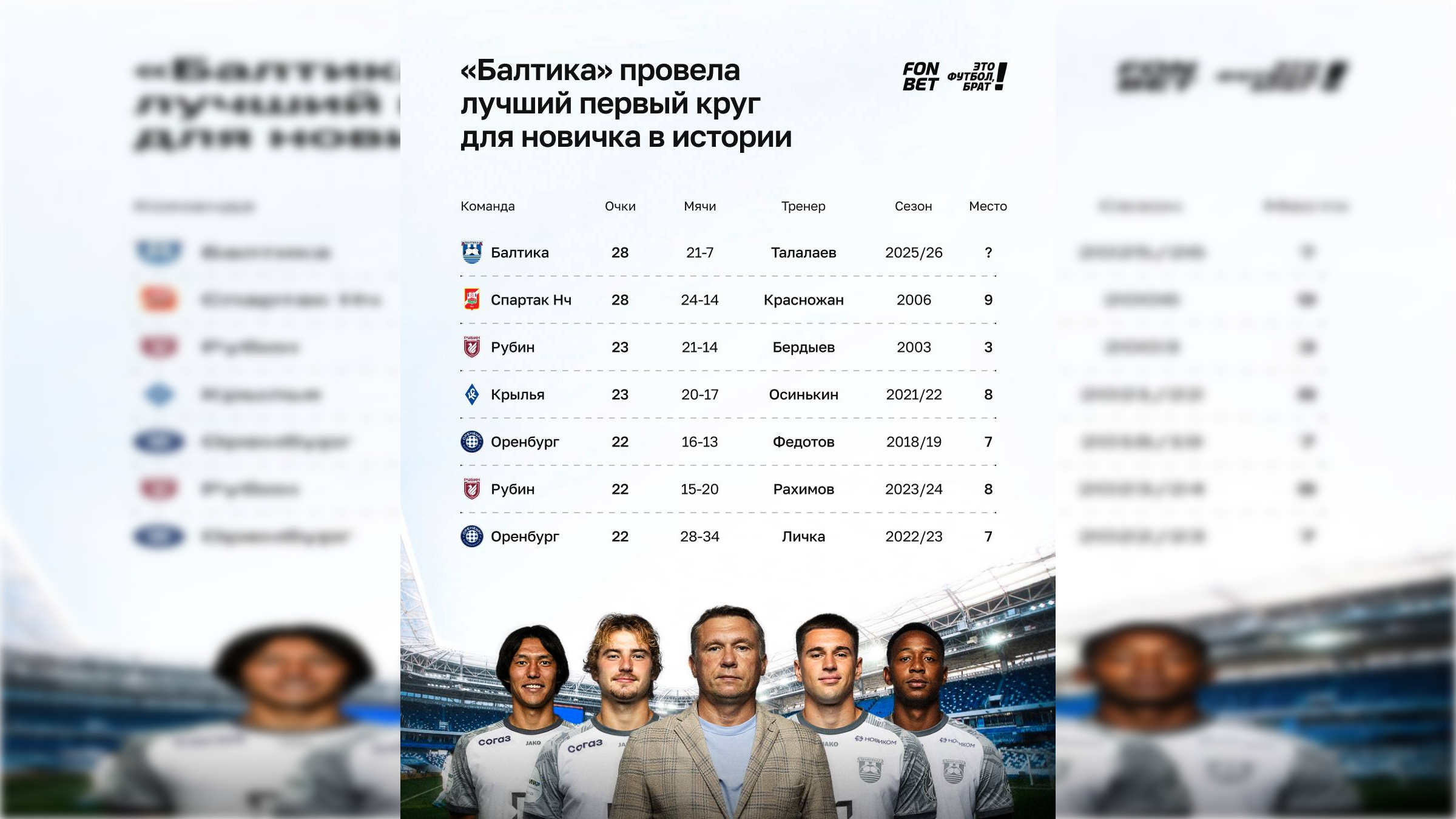 «Балтика» - выше нальчикского «Спартака» по разнице мячей  