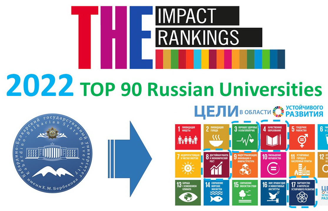 КБГУ вошел в международный рейтинг