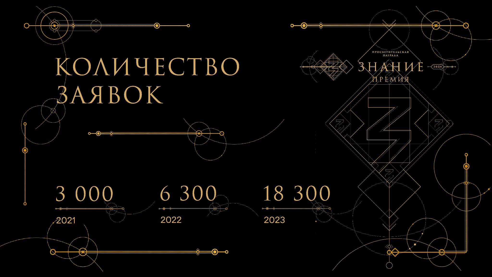 Просветителей из Кабардино-Балкарии приглашают стать участниками акции