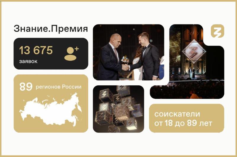 Подведены итоги сбора заявок на Знание.Премия — 2023 от Кабардино-Балкарской Республики